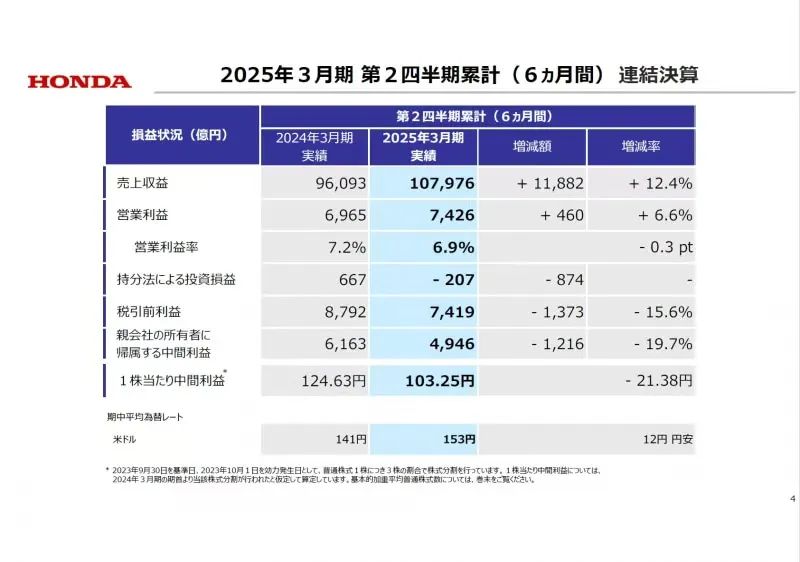 财年过半，日系的烦恼各不相同