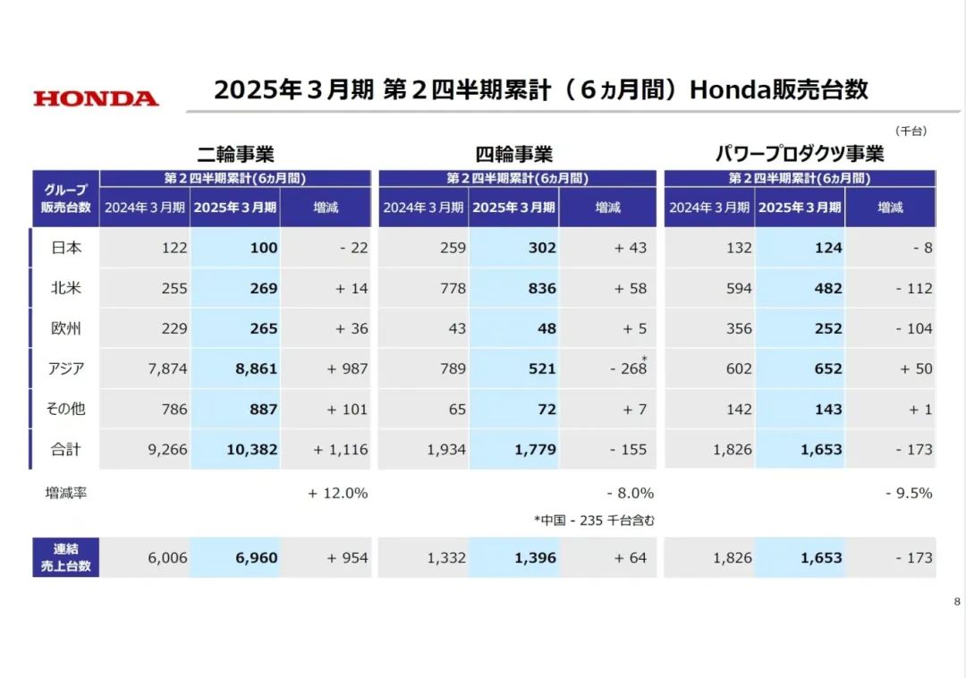 财年过半，日系的烦恼各不相同