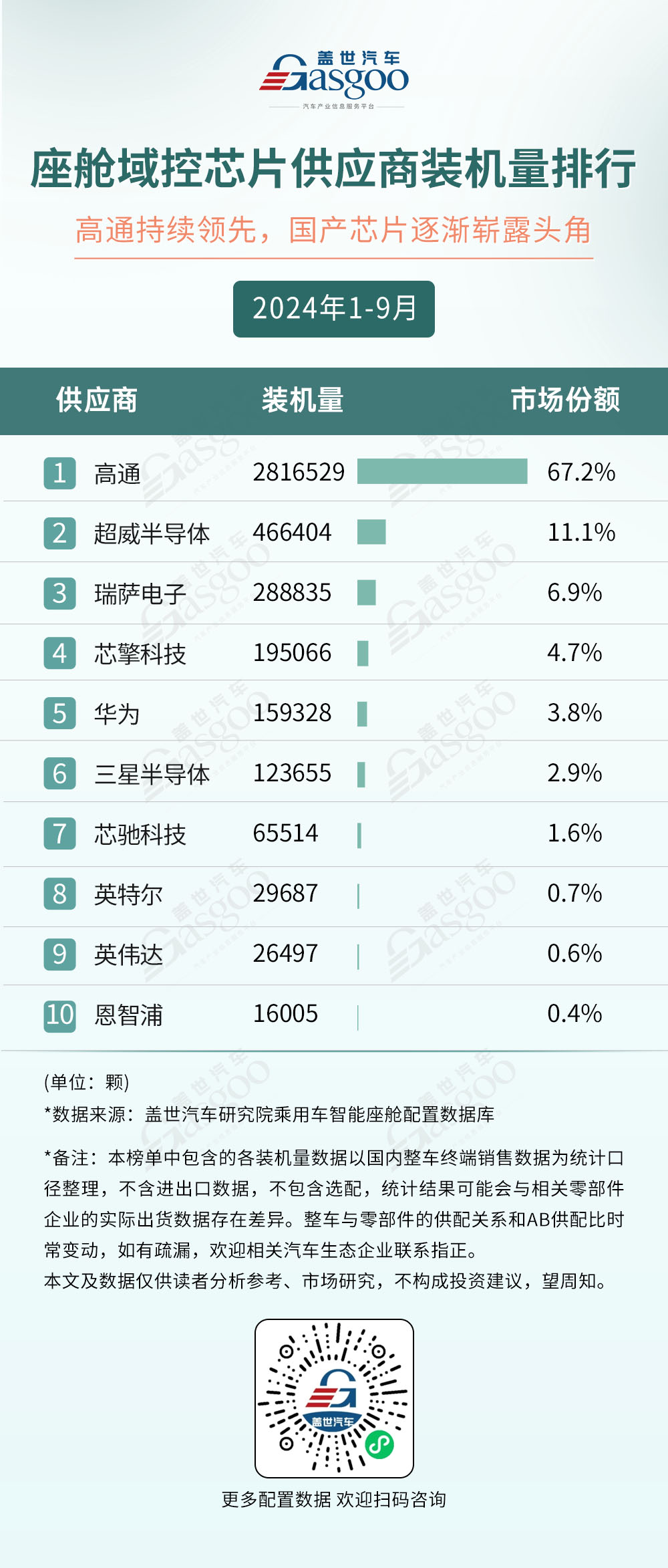 2024年1-9月智能座舱供应商装机量排行榜：AR-HUD市场迎来爆发式增长，本土厂商保持领先