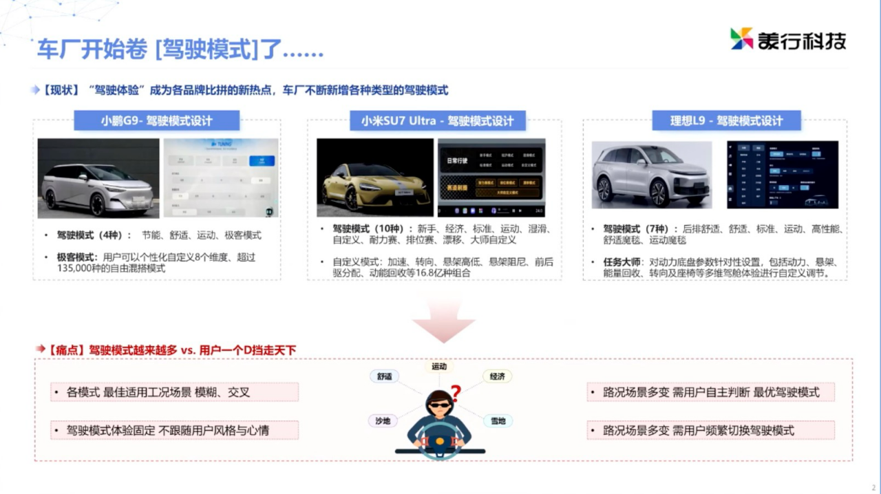美行科技：Smart-D——数据驱动场景化驾驶体验升级