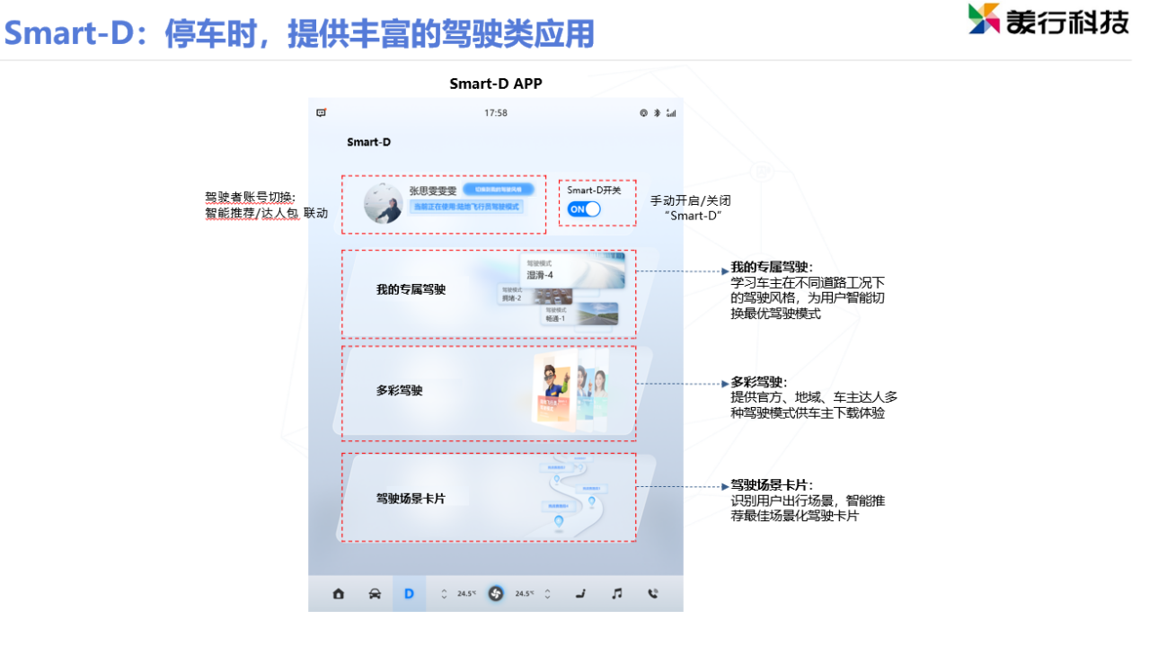 美行科技：Smart-D——数据驱动场景化驾驶体验升级