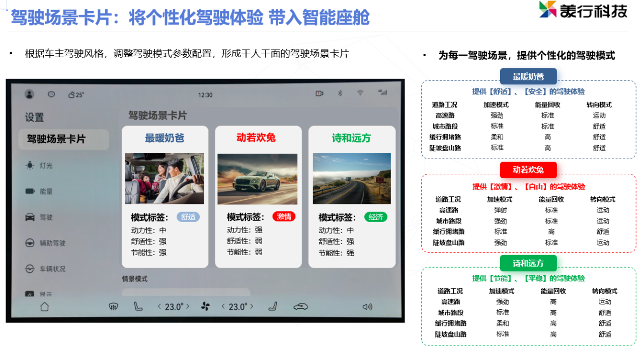 美行科技：Smart-D——数据驱动场景化驾驶体验升级