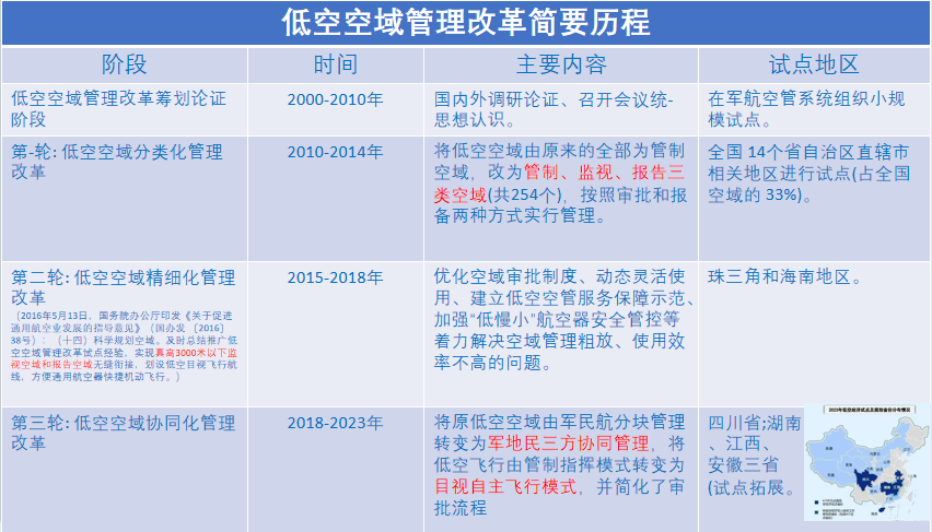 闫锋：低空航空器适航审定及安全管理