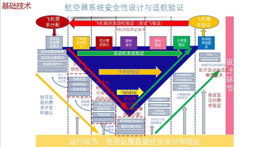 闫锋：低空航空器适航审定及安全管理