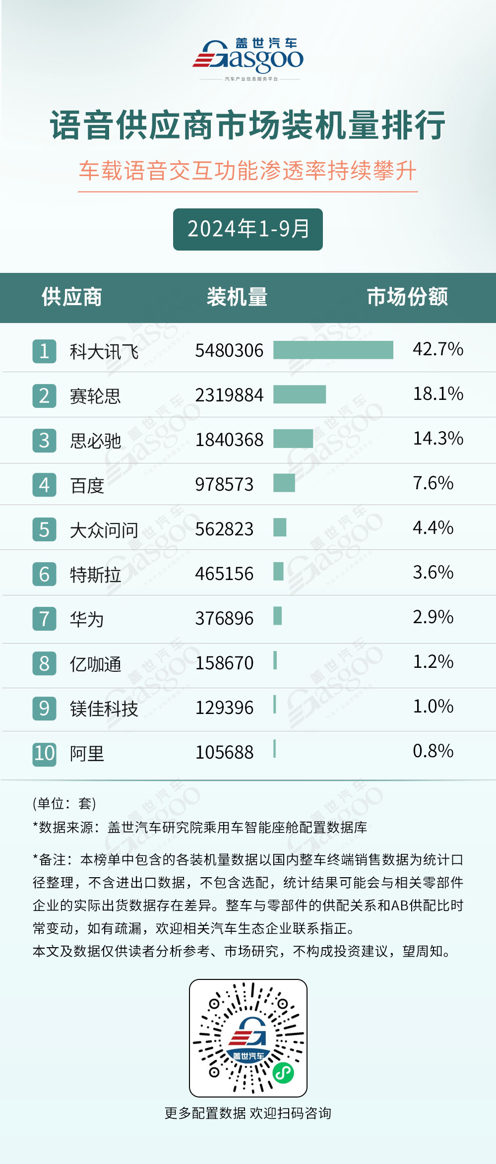 2024年1-9月智能座舱供应商装机量排行榜：AR-HUD市场迎来爆发式增长，本土厂商保持领先