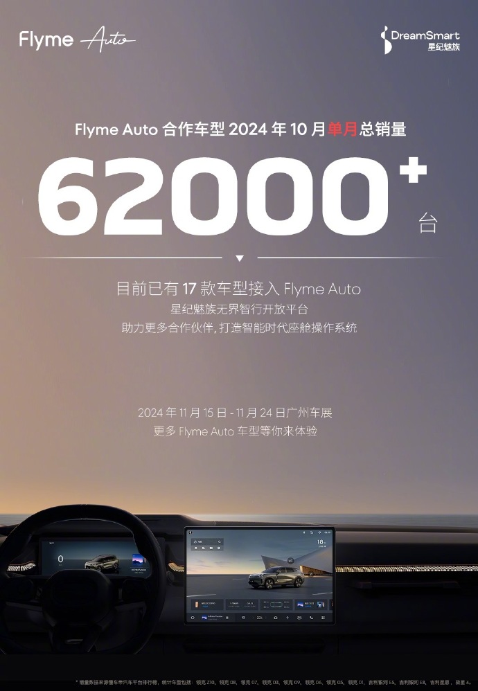 星纪魅族：Flyme Auto合作车型10月销量超6.2万台