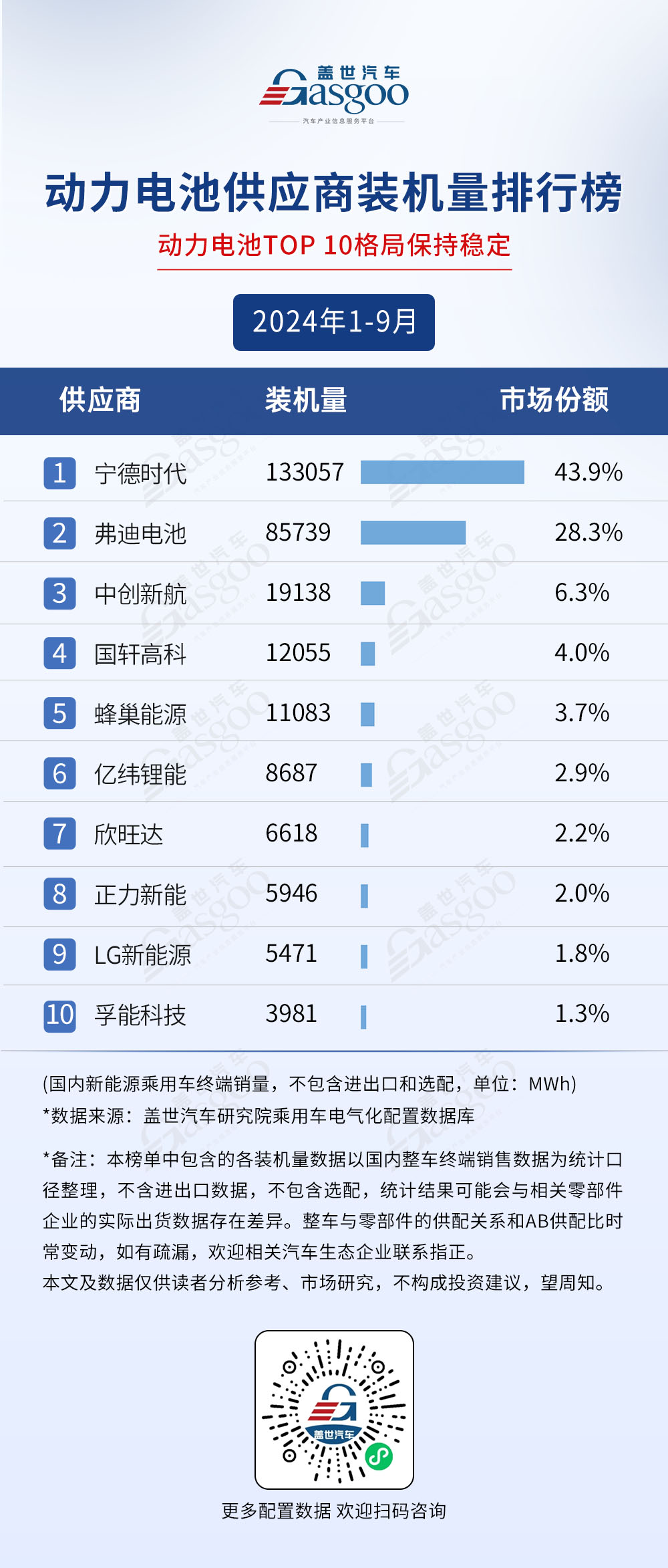 2024年1-9月电气化供应商装机量排行榜：市场格局稳定，TOP10装机量集中度普遍较高