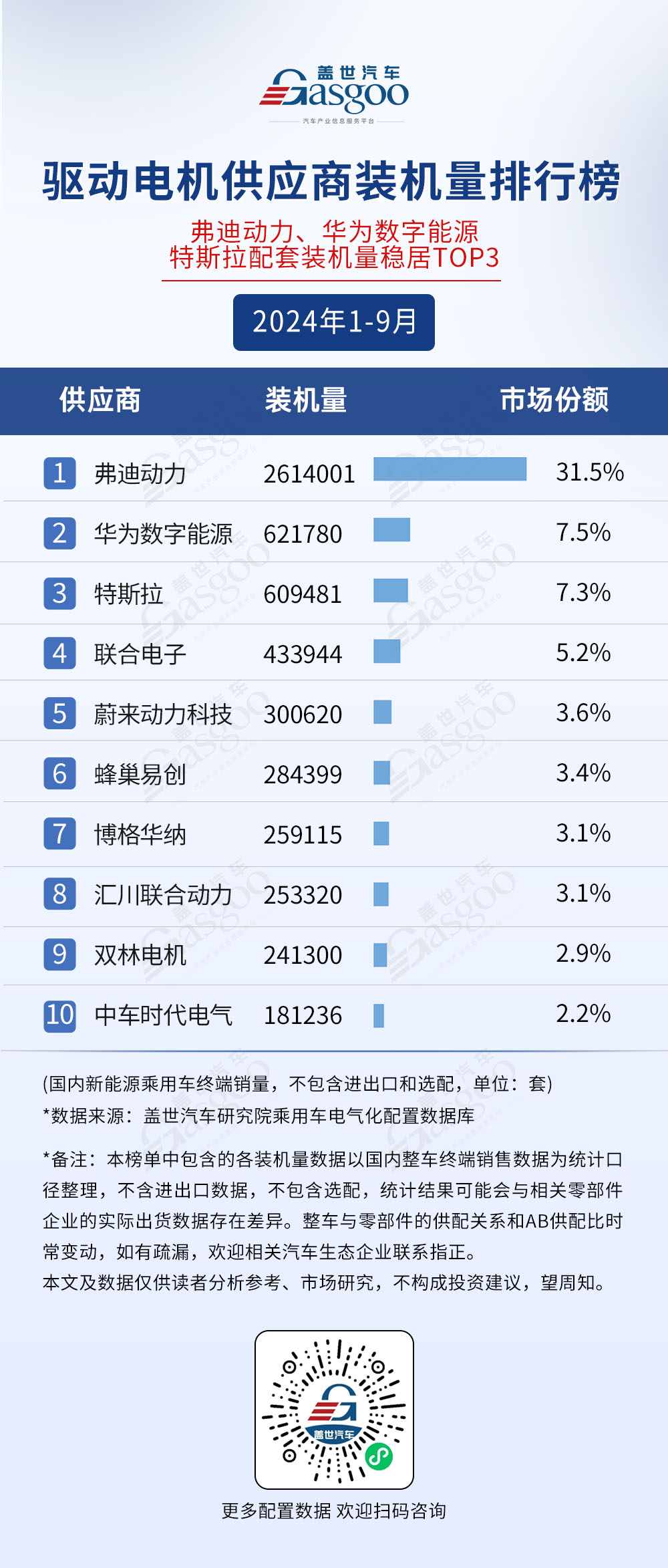 2024年1-9月电气化供应商装机量排行榜：市场格局稳定，TOP10装机量集中度普遍较高