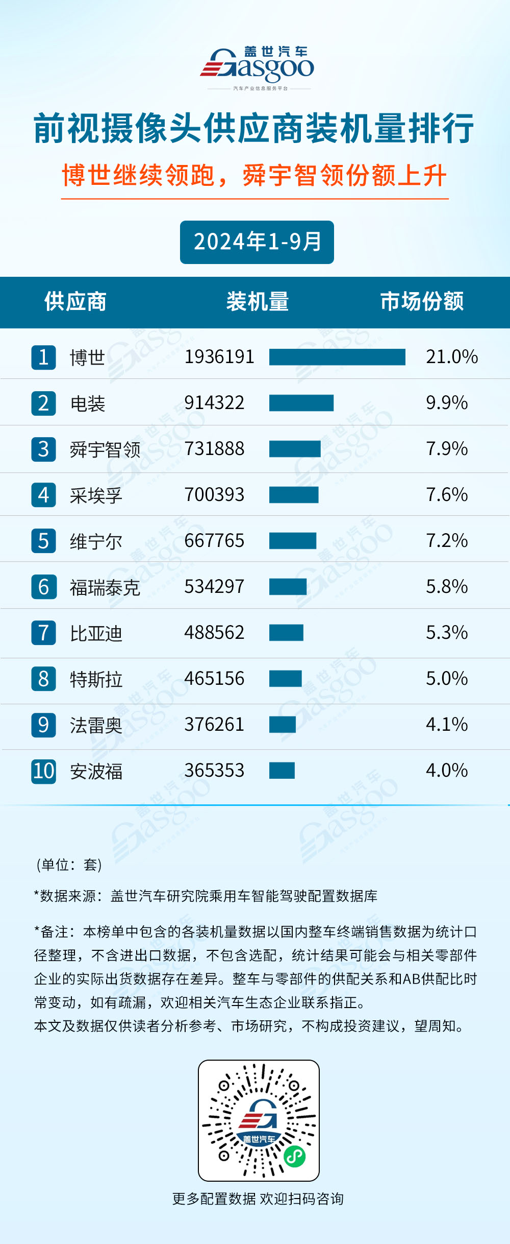 2024年1-9月智能驾驶供应商装机量排行榜：自主厂商崛起，激光雷达市场增长强劲