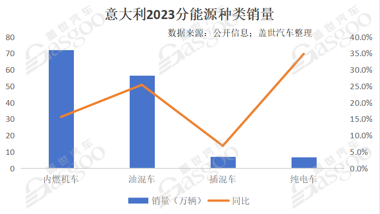 全球主流车市｜地中海枢纽意大利（2）车市概况