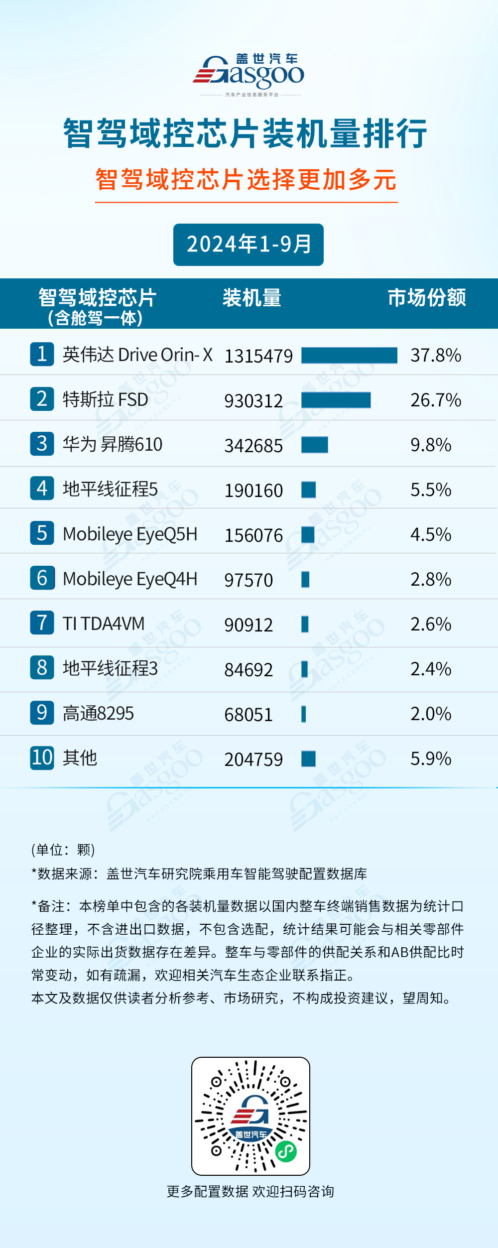 2024年1-9月智能驾驶供应商装机量排行榜：自主厂商崛起，激光雷达市场增长强劲