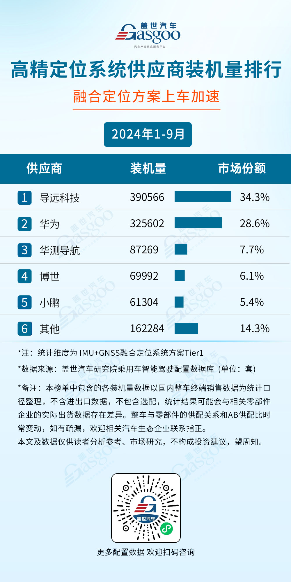 2024年1-9月智能驾驶供应商装机量排行榜：自主厂商崛起，激光雷达市场增长强劲