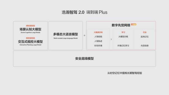 极氪携全系车型亮相广州车展 首发浩瀚智驾2.0端到端Plus架构