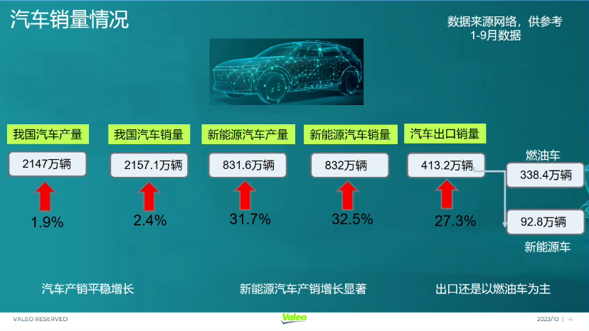 法雷奥：移动出行新形势下智能座舱的发展趋势