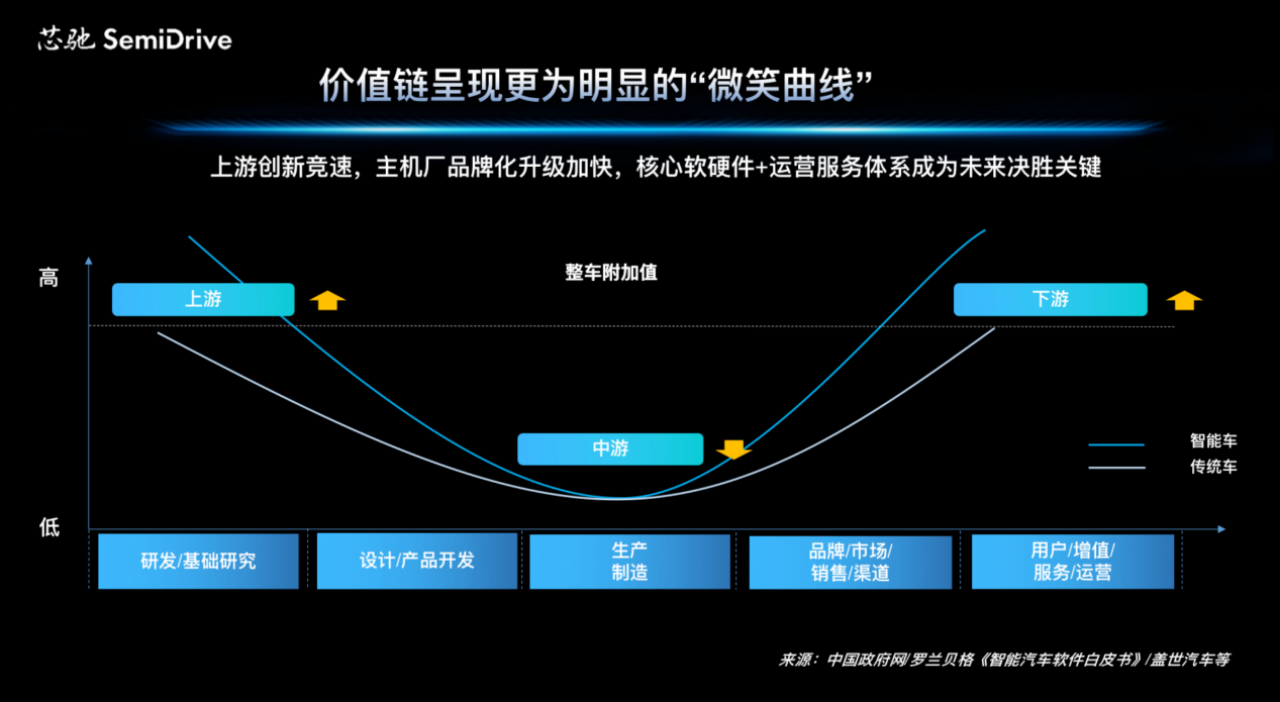 芯驰科技：场景驱动 赋能智能汽车产业高速发展