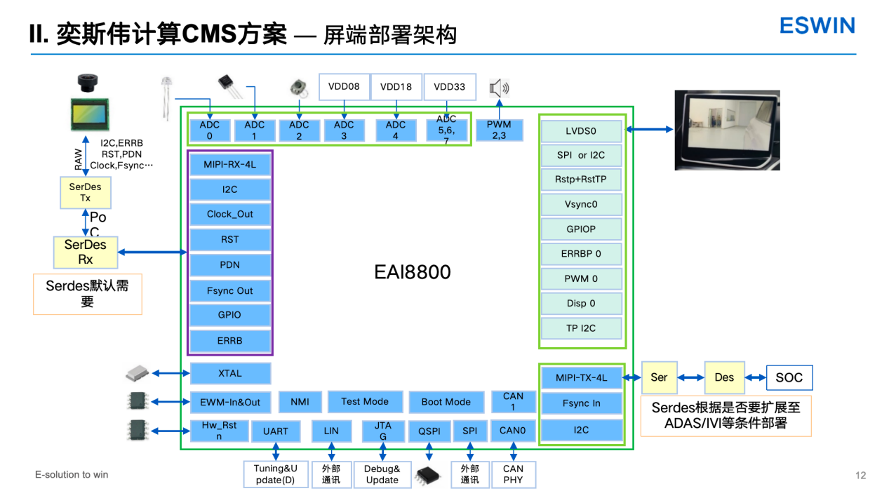 奕斯伟计算：RISC-V在CMS领域应用经验分享——新一代超低延迟架构CMS专用芯片