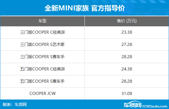 全新MINI COOPER正式上市 售23.38-31.08万