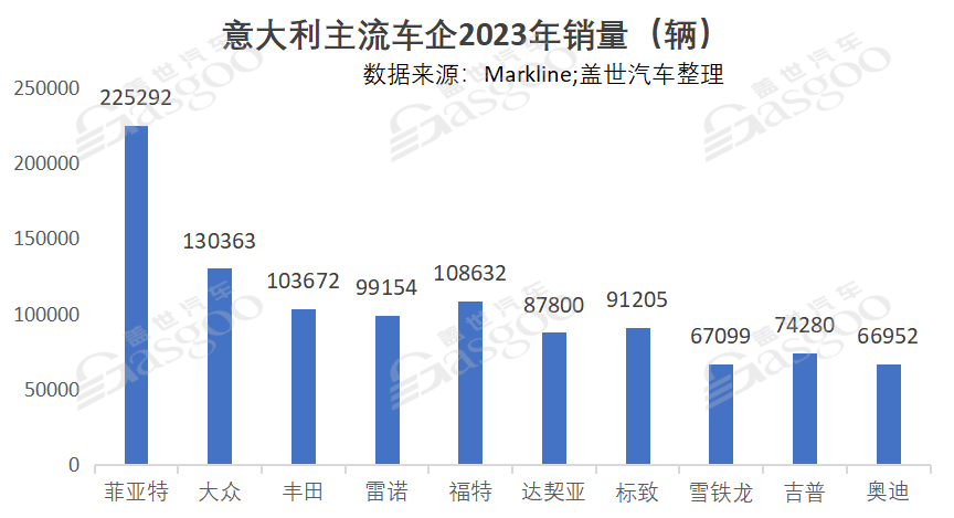 全球主流车市｜地中海枢纽意大利（4）品牌与竞争