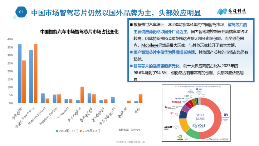 为旌科技：筑好智能驾驶基石，助力产业智能化发展