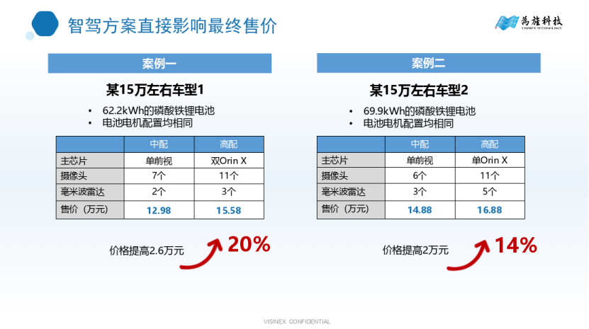 为旌科技：筑好智能驾驶基石，助力产业智能化发展