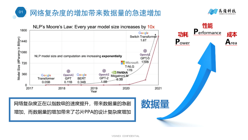 为旌科技：筑好智能驾驶基石，助力产业智能化发展