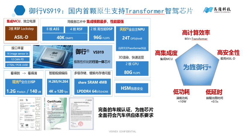 为旌科技：筑好智能驾驶基石，助力产业智能化发展