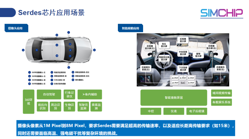 芯炽科技：国产低功耗MIPI A-PHY Serdes芯片车载实践