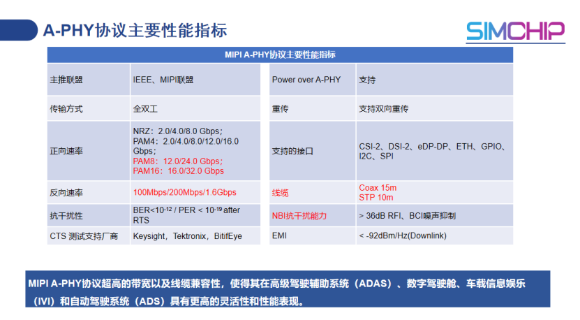 芯炽科技：国产低功耗MIPI A-PHY Serdes芯片车载实践