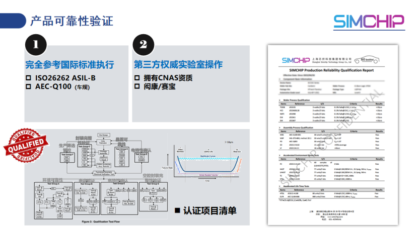 芯炽科技：国产低功耗MIPI A-PHY Serdes芯片车载实践