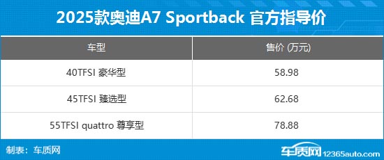 新款奥迪A7 Sportback上市 售58.98万元起