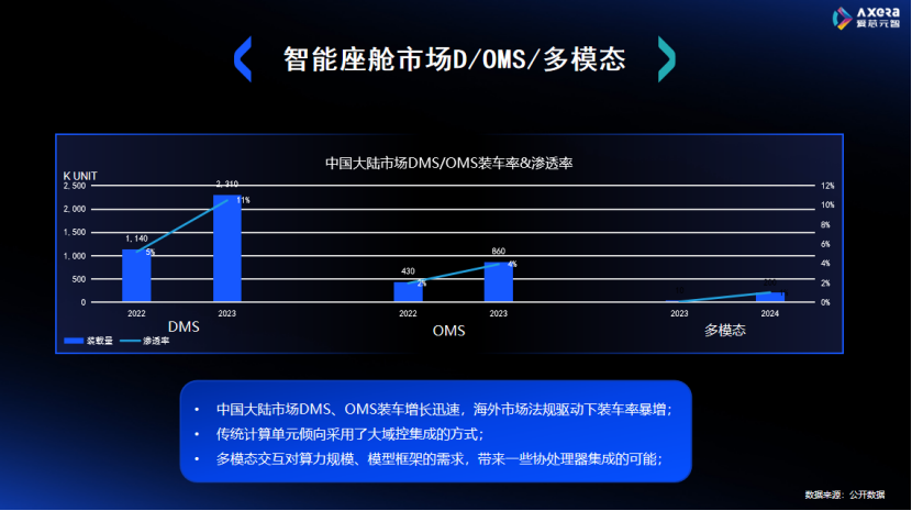 爱芯元智：AI芯 加速汽车智能