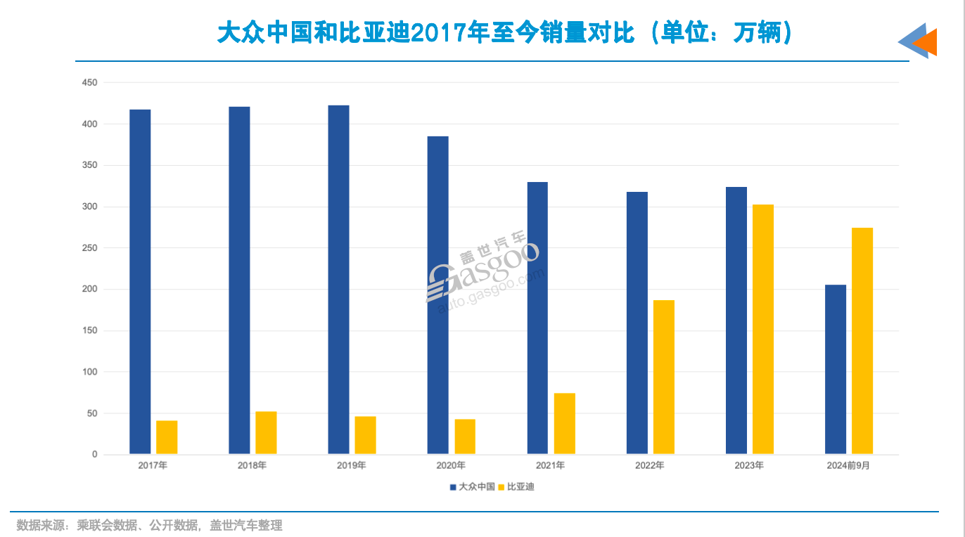 德系在华，最理想的结局是？