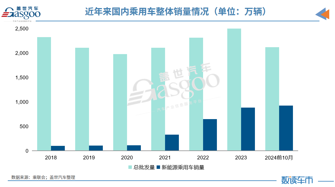 车市新一轮淘汰赛，正悄然酝酿