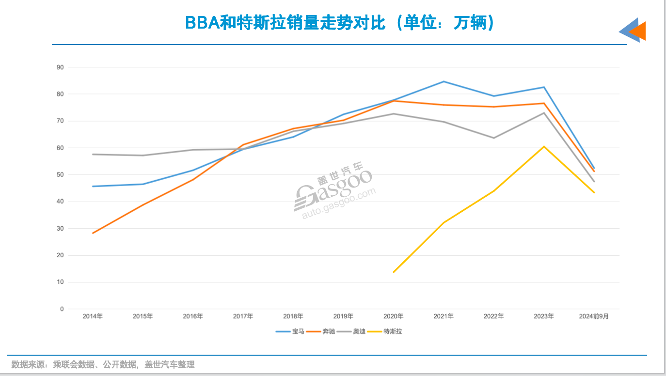 德系在华，最理想的结局是？