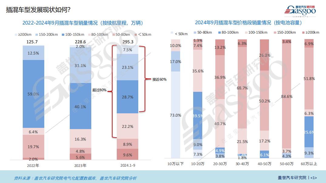 插混电池知多少：续航里程与充电倍率双提升