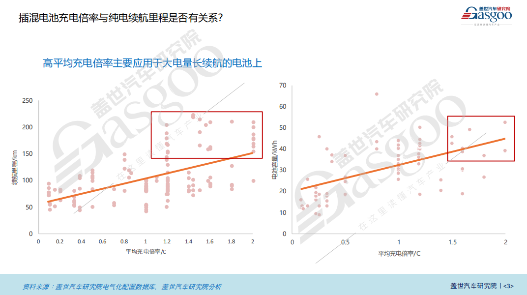 插混电池知多少：续航里程与充电倍率双提升