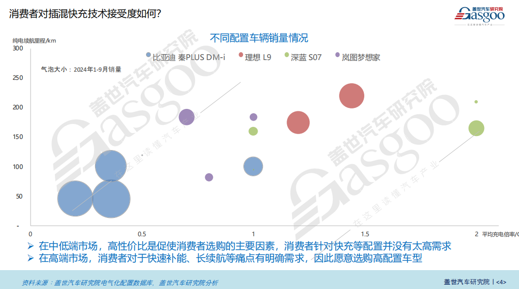 插混电池知多少：续航里程与充电倍率双提升