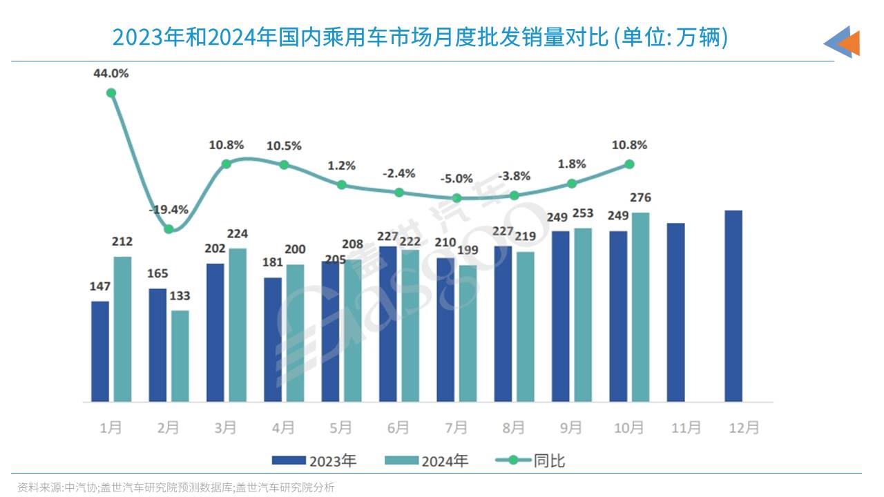 合资，还有退路？