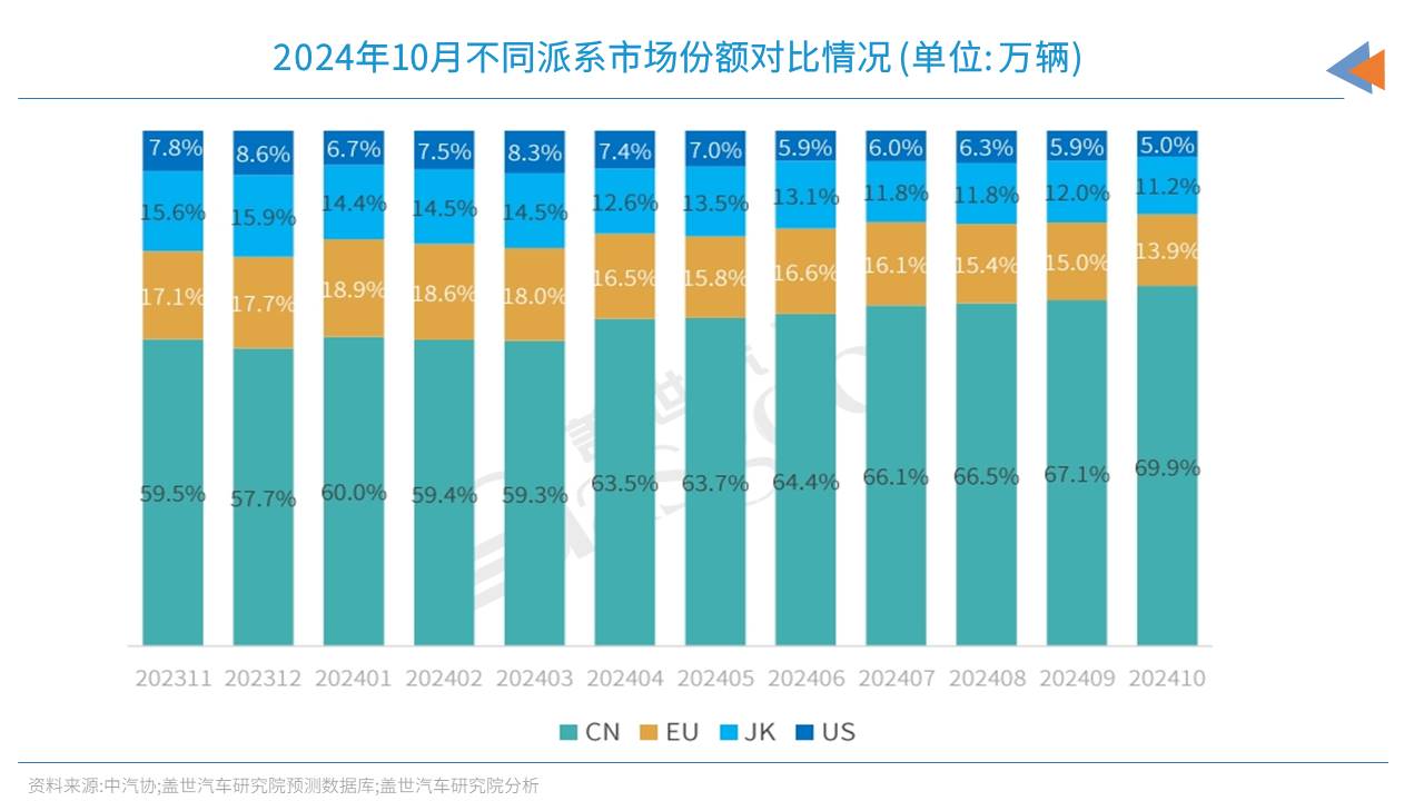 合资，还有退路？