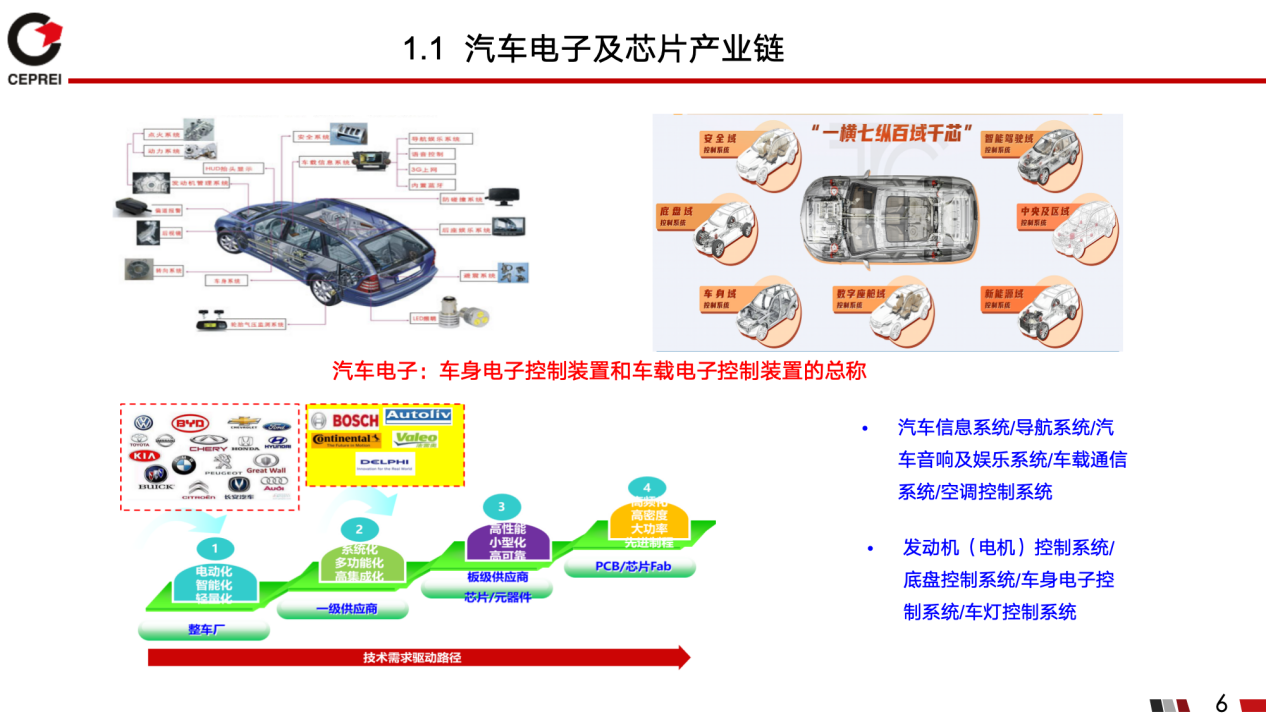 工信部电子五所罗道军：国产车规芯片应用可靠性面临的挑战与系统解决方案