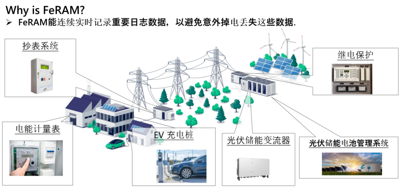 FeRAM等非易失性存储器迎市场快速增长期