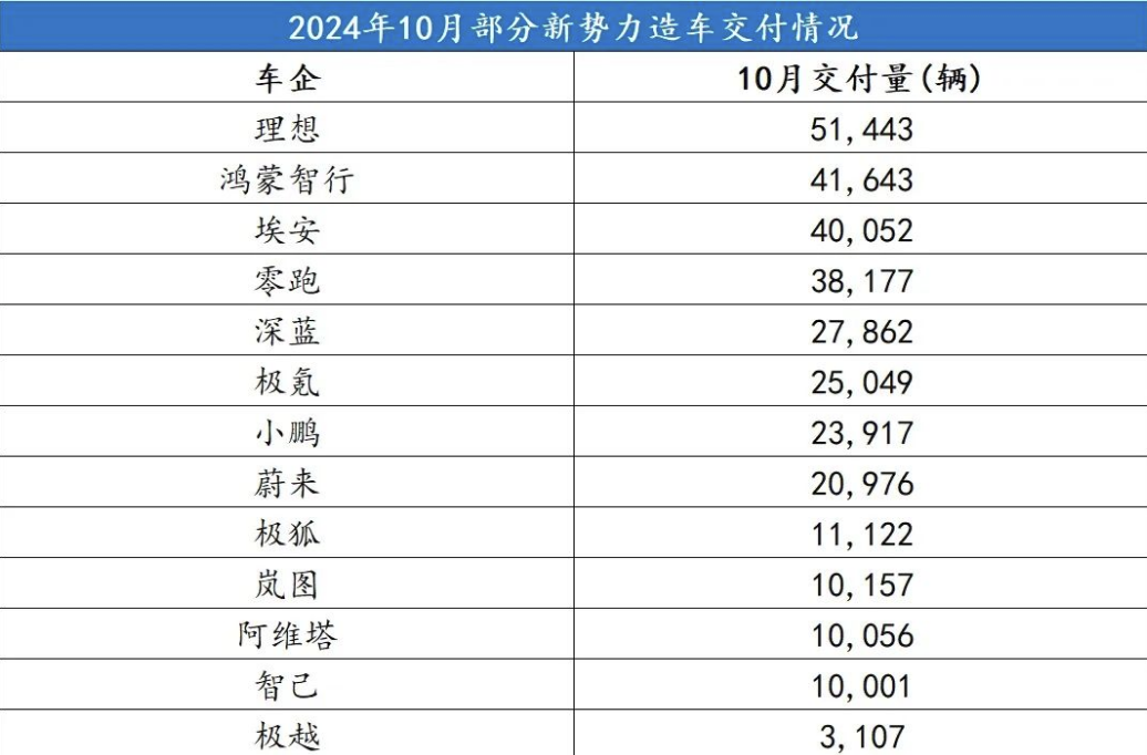 “挨骂”是蔚来与乐道成长路上的必修课