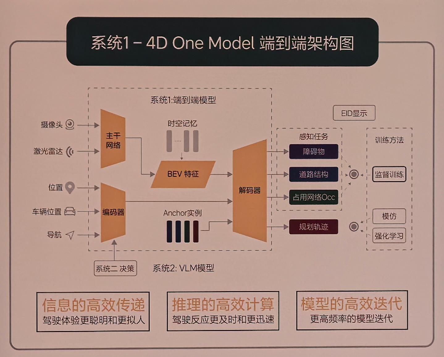 “车位到车位”，正在成为端到端的试金石