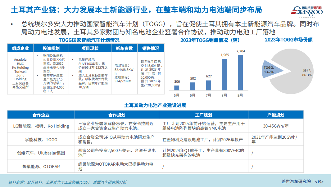 全球主流车市｜欧洲版“墨西哥”土耳其（2）车市概况