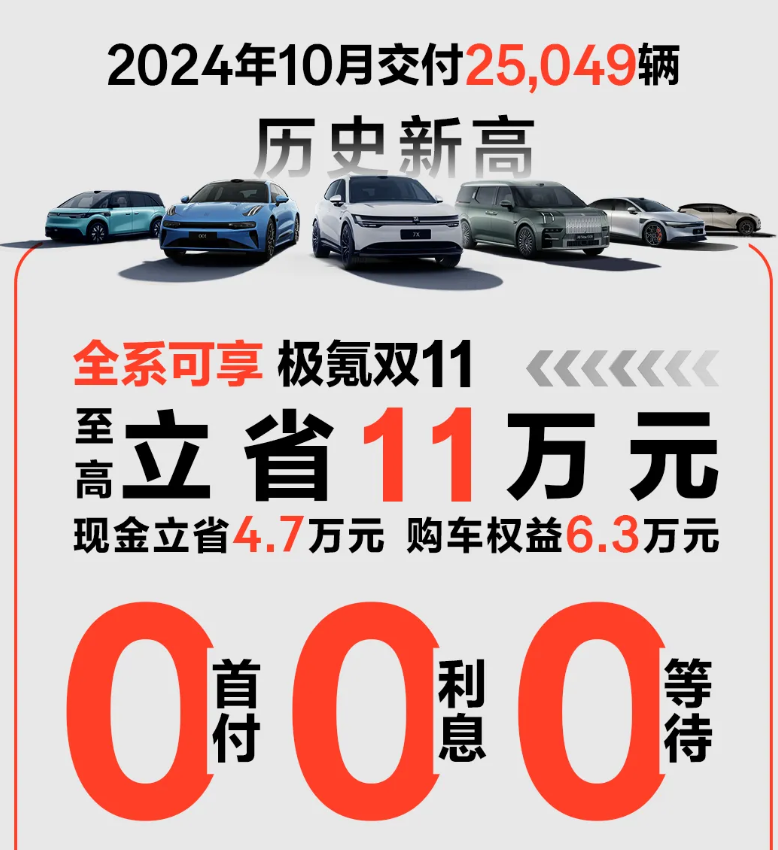 11月车市“价格战”持续升温，最高优惠达11万元