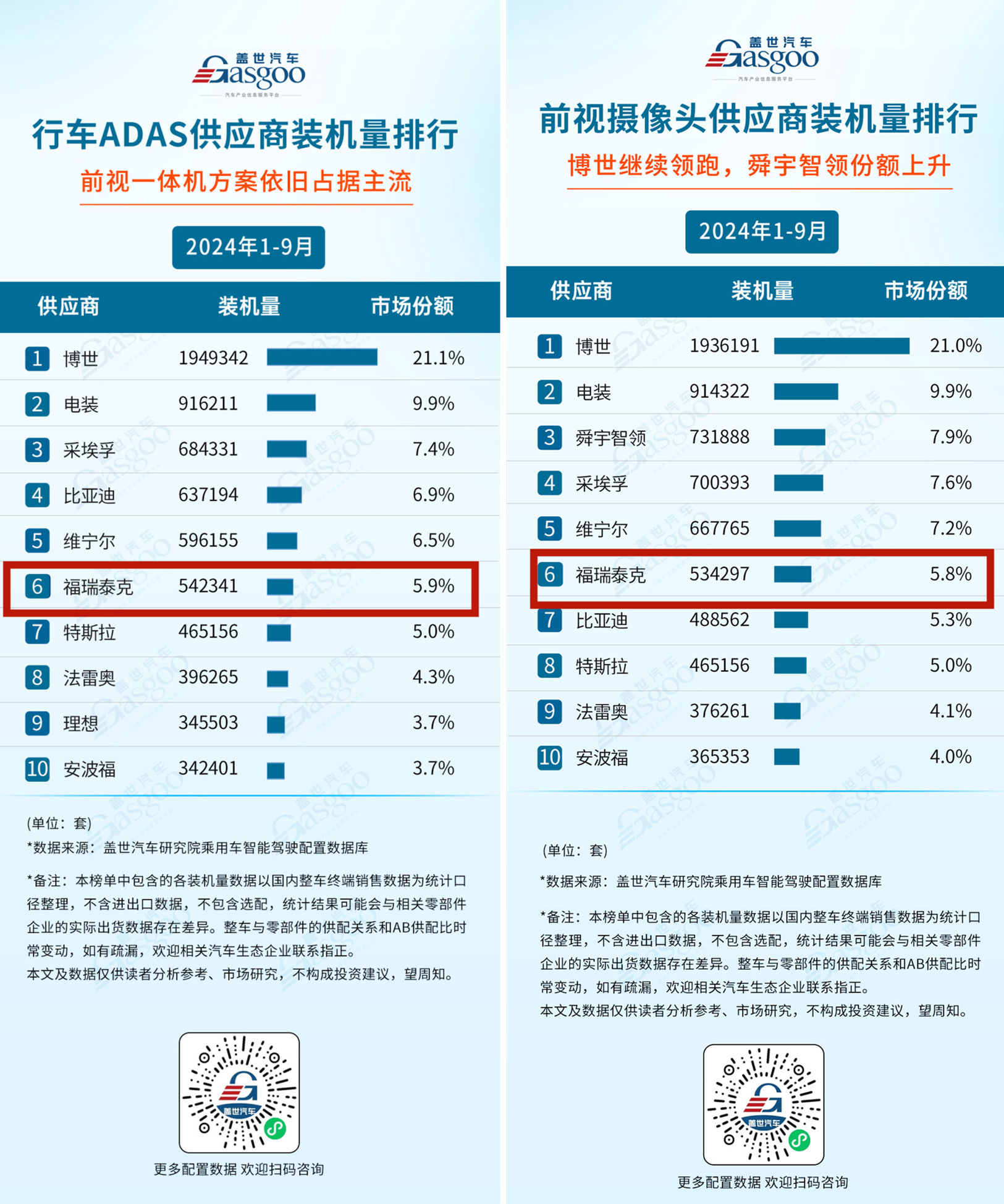 又一智驾公司冲刺港股IPO，估值60亿，吉利是大客户