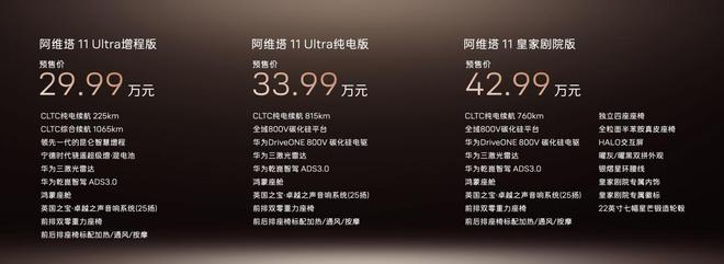 预售29.99万元起 阿维塔11增程版将于12月2日上市