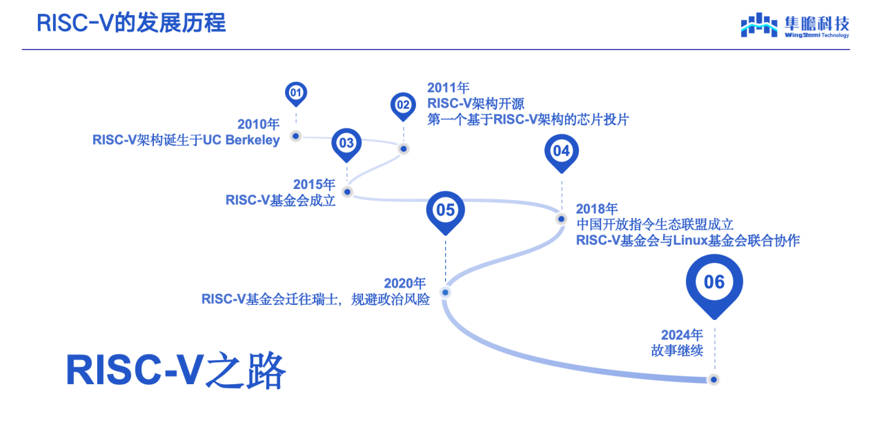 隼瞻科技：RISC-V在智能汽车领域的探索与落地