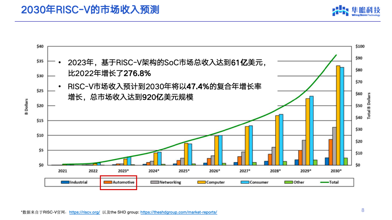 隼瞻科技：RISC-V在智能汽车领域的探索与落地