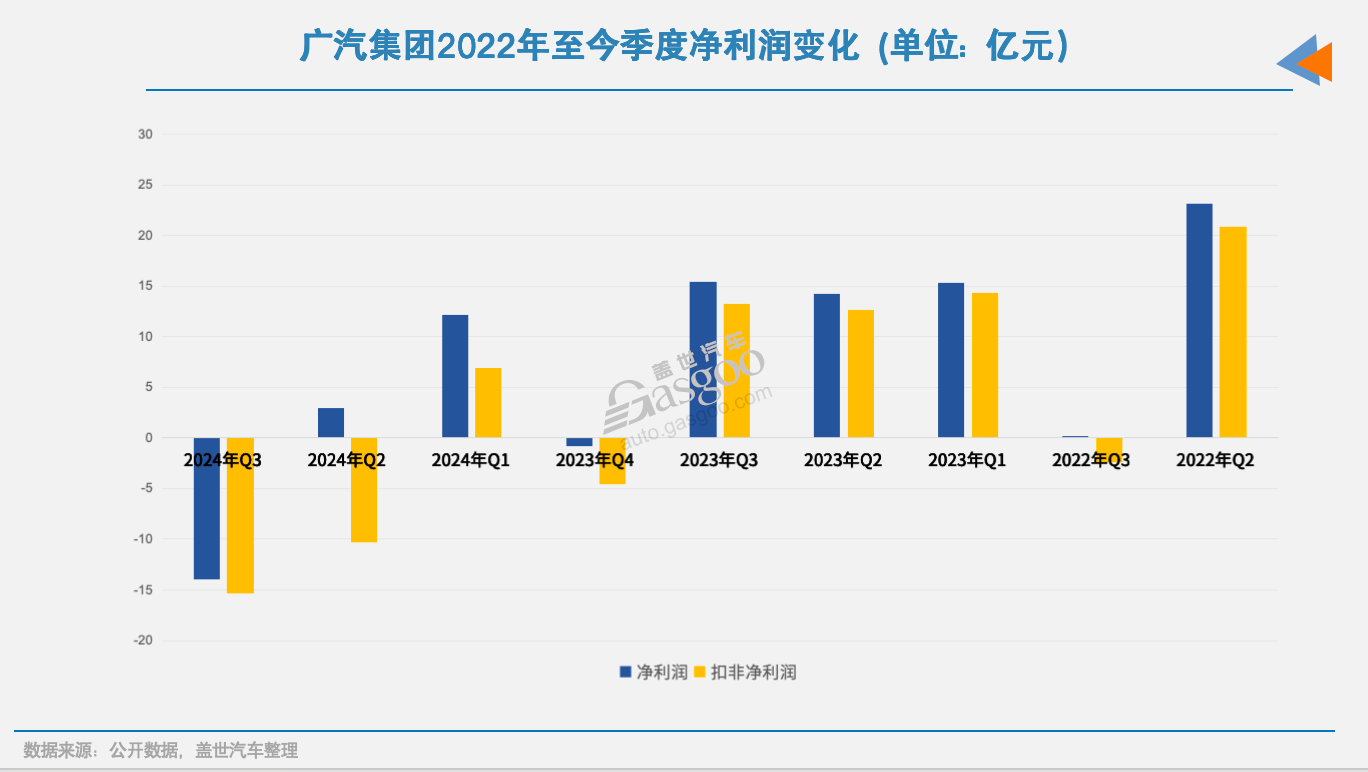 国内车企Q3财报：盈利大洗牌，民营车企占据前五席